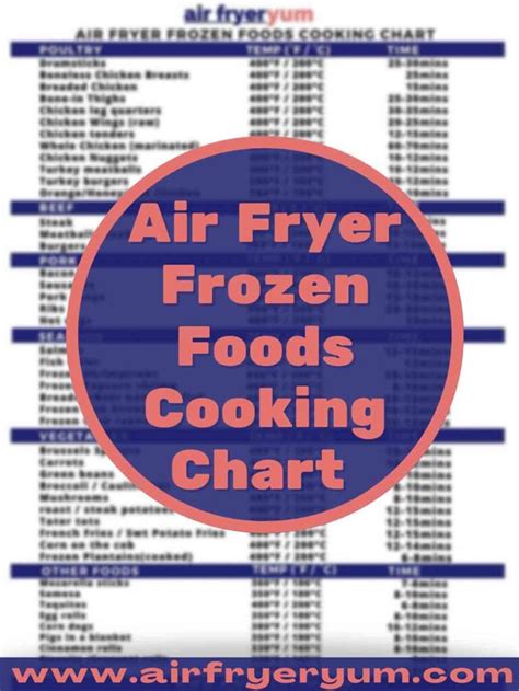 Air Fryer Chart For Frozen Foods Air Fryer Oven Recipes Best Frozen