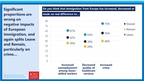 What Britons Get Wrong About Immigration And Why Politicians Need To