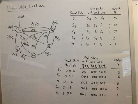 Finding The Logic Expressions Of A Finite State Machine That Has Three