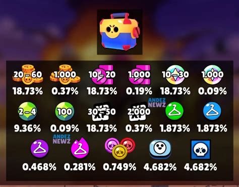 New Mega Box Odds Rbrawlstars