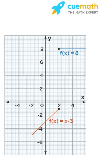 Continuous Function Definition Examples Continuity