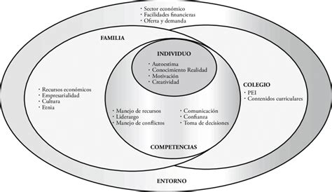 Modelo De Emprendimiento Y Asociatividad FUENTE Luisa Fernanda