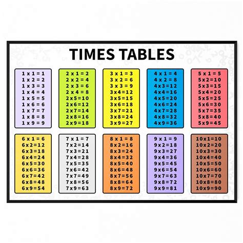 TIMES TABLES POSTER MATHS KIDS EDUCATIONAL WALL CHART Math Poster A5 A4 A3 A2 A1 - Worksheets ...