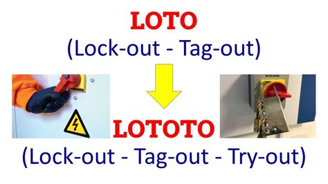 What Is Loto And How It Hasevolved To Lototo Youtube