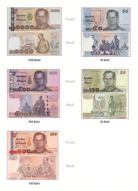 Thailand Currency THB: Thai Money, Thai Baht Notes & Coins