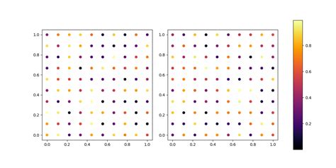 Python Putting One Color Bar For Several Subplots From Different Dataframes Stack Overflow