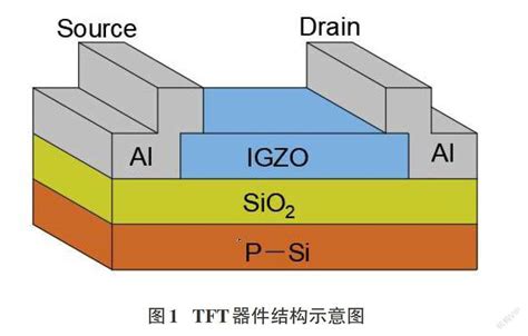 沟道长度对igzo薄膜晶体管性能的影响参考网