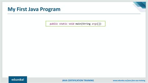 Java Tutorial For Beginners Step By Step Java Basics Java