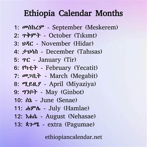 Ethiopian Months 13 Month Ethiopian Calendar And Month Names