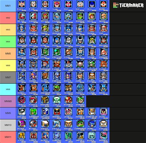 Mega Man Robot Masters And Mm B Template Tier List Community