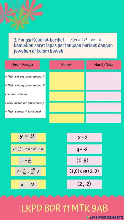 Unsur Fungsi Kuadrat Worksheet Live Worksheets