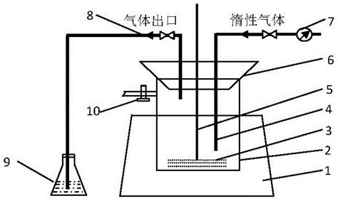 一种气体保护硫涂覆装置的制作方法