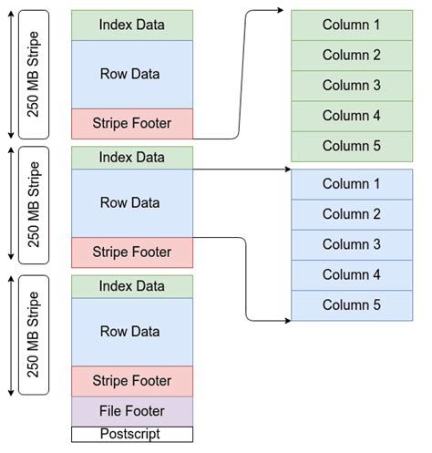 All About Big Data File Formats Analytics Vidhya