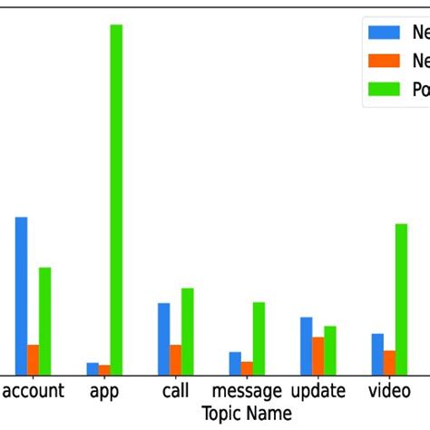 statistics   calling apps  scientific diagram