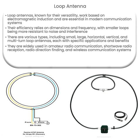 Loop antenna | How it works, Application & Advantages