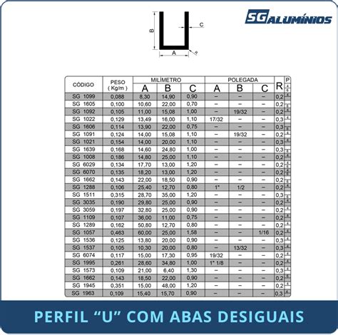 Perfil U Abas Desiguais Sg Alum Nios