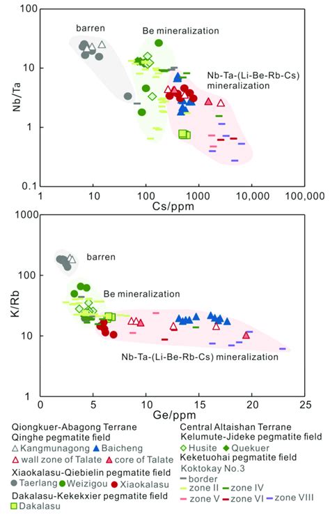 Variation Diagrams Of Nb Ta Vs Cs Content And K Rb Vs Ge Content