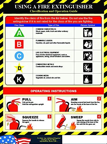 I Tested The Impact Of Using A Fire And Safety Poster In My Workplace