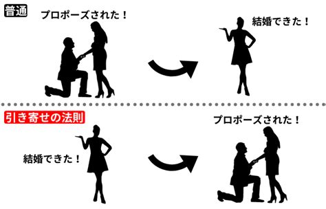 引き寄せの法則とは？恋愛に応用する方法をあわせて解説！│loveテラス