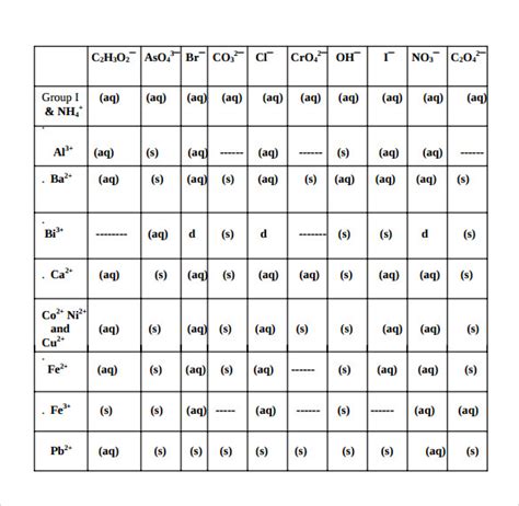 Solubility Chart