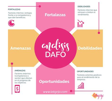 Plan De Marketing Digital Cómo Crearlo Paso A Paso [infografía]