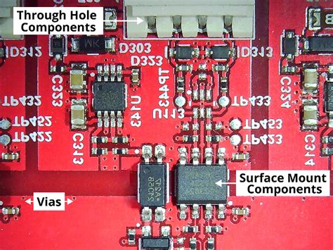 Bare Printed Circuit Boards Hs Code Wiring Diagram