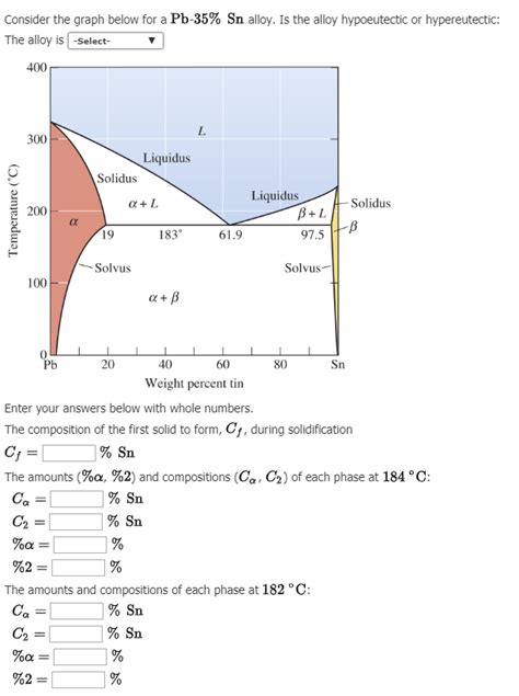 Solved Consider The Graph Below For A Pb 35 Sn Alloy Is Chegg