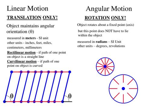 Ppt Linear Motion Powerpoint Presentation Free Download Id6465819