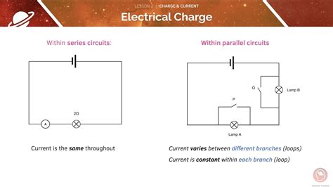 What Is Charge In Electricity Gcse