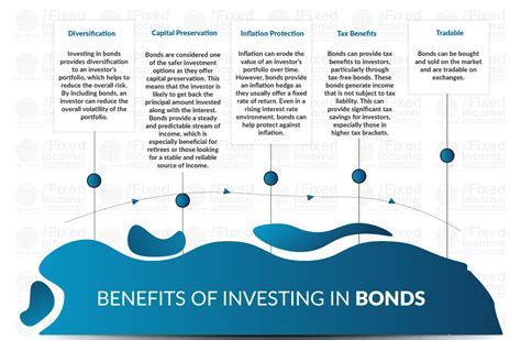 Investing In Bonds Stability For Secure Financial Growth