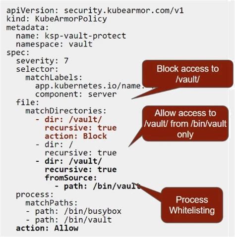 10 Kubernetes Security Best Practices 2024 Update