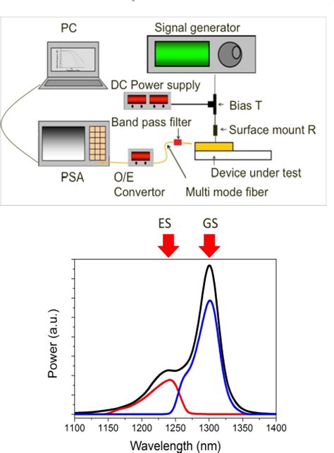 Figure From Characterization Of Recombination Processes In Quantum