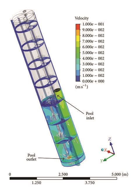 Velocity Magnitude Field In The D A And D B Cfd Domain Of The