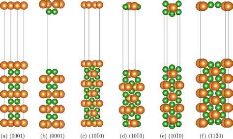 Figure From Thermodynamic Stability Of Transition Metals On The Mg