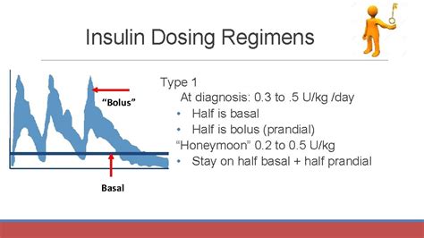 Insulin Therapy Laura Shanemc Whorter Pharm D Bcps