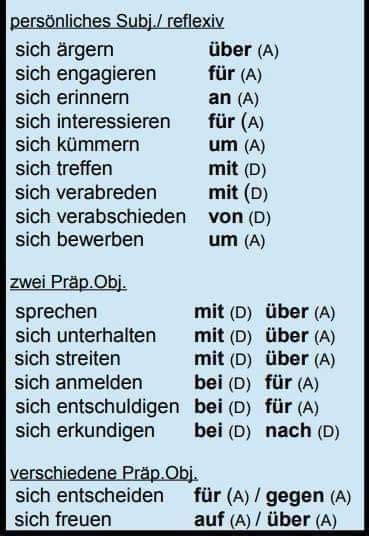 Pin de Anthony Moss en deutsch Aprender alemán Idioma alemán