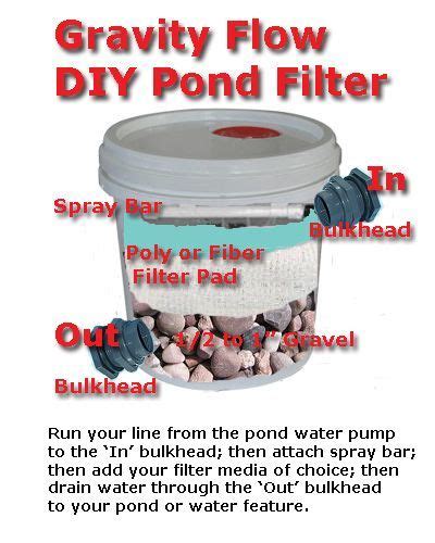 Diy Duck Pond Filtration System Gestuuh