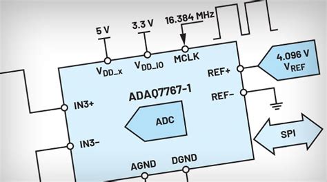 analog dialogue technical journal analog devices