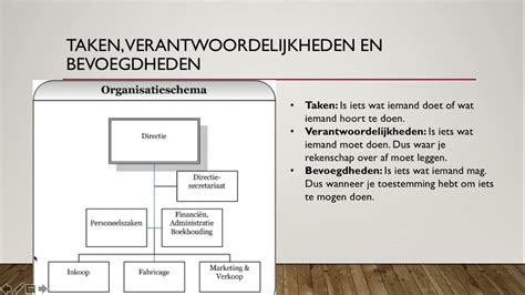 Les 3 Hoofdstuk 14 Taken Verantwoordelijkheden En Bevoegdheden YouTube