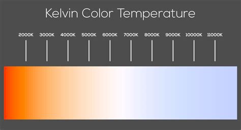 Headlight Color Chart Retail | tratenor.es