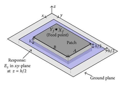 Geometry Of Rectangular Patch Antenna A Cm B Cm H