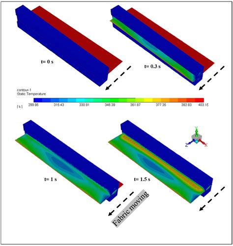 Applied Sciences Free Full Text Computational Fluid Dynamic