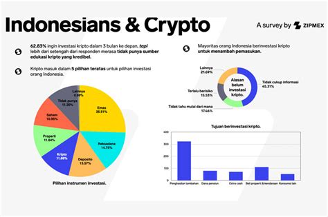 Data Zipmex Menunjukkan Aset Kripto Masuk 5 Besar Di Indonesia Pricebook