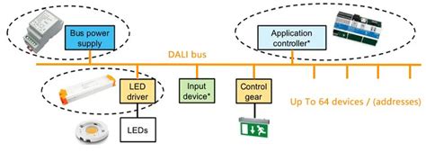 How To Wire Dali Driver A Step By Step Guide Wire Diagram