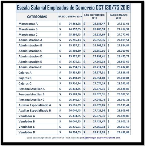 Tabla De Sueldos Empleados De Comercio Image To U