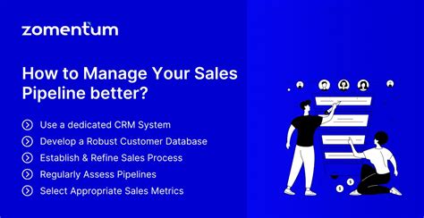 Complete Guide To Sales Pipeline Management For Msp