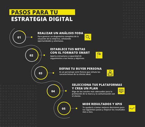 Estrategia digital: la clave para aumentar tus ventas. — SENSO Mx.