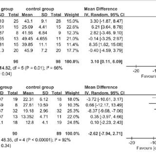 Comparison Of Gait Parameters Between Dual Task Group And Control Group