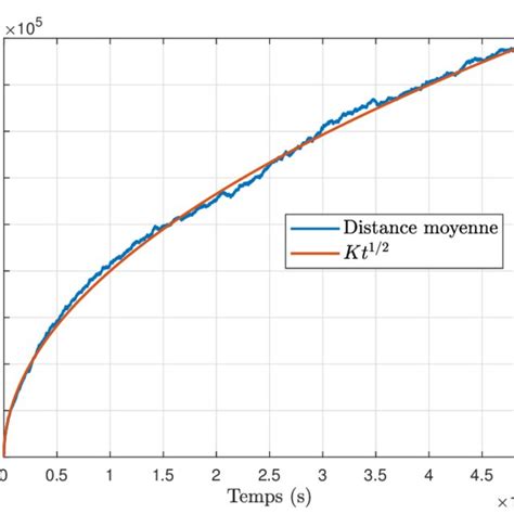 23 Cinétique d adsorption désorption du CO 2 Download Scientific Diagram