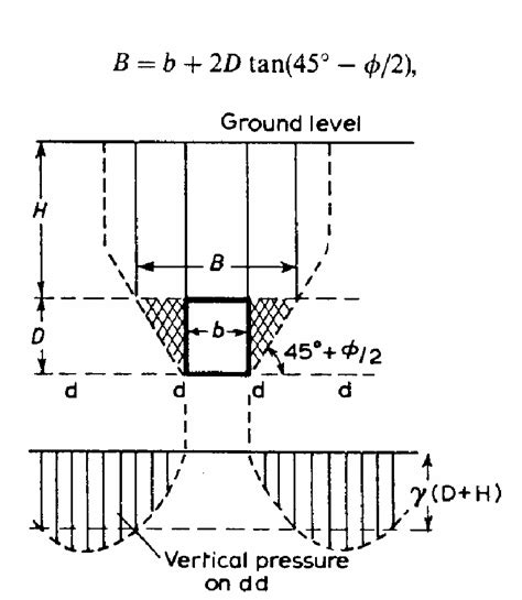 21 Shallow Tunnel Model After Szechy 1967 Download Scientific Diagram